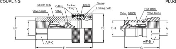 Quick Connect Couplings – Series 210