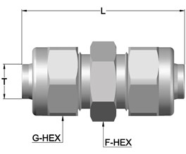 PNO – UNION  (PNOU)