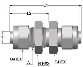 PNO – BULKHEAD UNION (PNOBU)