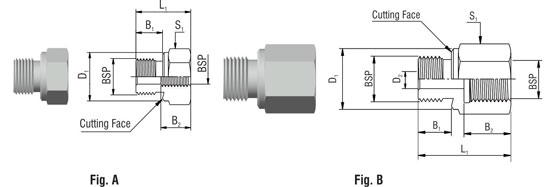 Reducing Thread Adaptors – RI