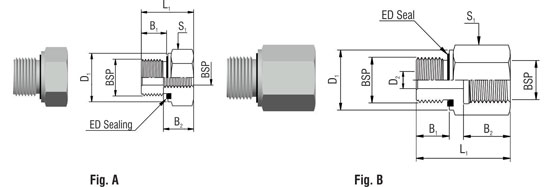 Reducing Thread Adaptors – RI