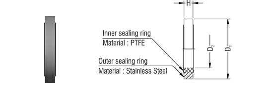 Soft Sealing Rings – KD