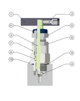 Manifold Valves : Five Way