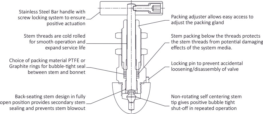 Needle Valves : Series – BS05