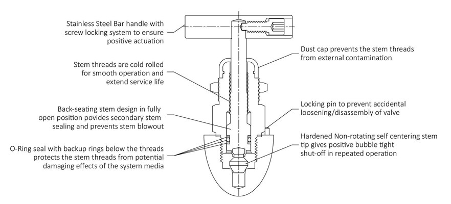 Needle Valves : Series – BS99