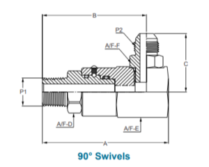 Hydraulic Connector Types