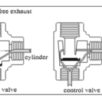 Control Valve