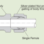 Brass Ferrule Fittings