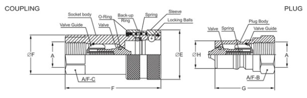 Hydraulic Hoses and Fittings: Secured and Smooth Connections