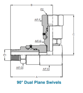 Quick Coupling Pipes